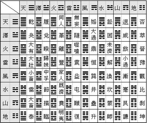 64卦解釋|簡易《易經》六十四卦卦義 